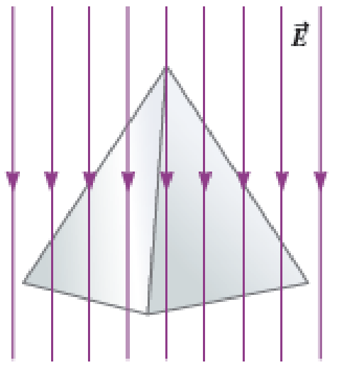 Chapter 25, Problem 13PQ, A pyramid has a square base with an area of 4.00 m2 and a height of 3.5 m. Its walls are four 