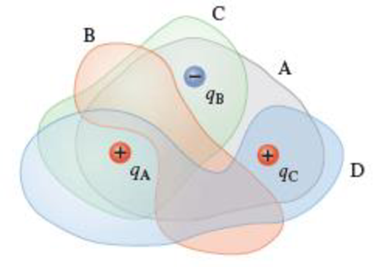 Chapter 25, Problem 21PQ, The colored regions in Figure P25.21 represent four three-dimensional Gaussian surfaces A through D. 