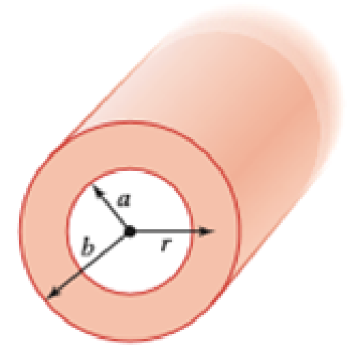 Chapter 25, Problem 29PQ, Figure P25.29 shows a wry long tube of inner radius a and outer radius b that has uniform volume 