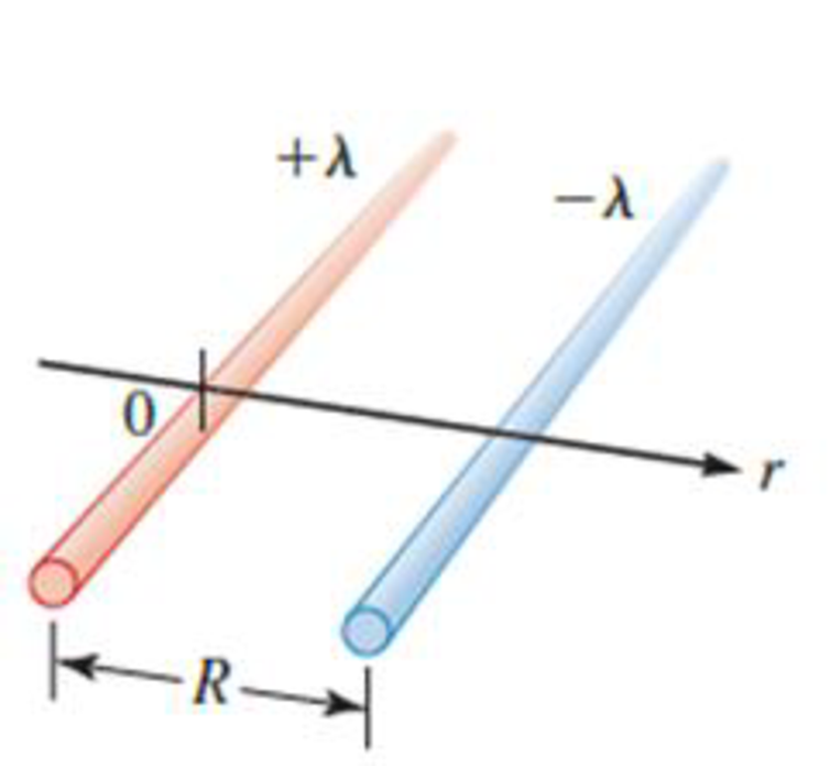 Chapter 25, Problem 30PQ, Two very long, thin, charged rods lie in the same plane (Fig. P25.30). One rod is positively charged 