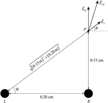 EBK PHYSICS FOR SCIENTISTS AND ENGINEER, Chapter 25, Problem 32PQ 