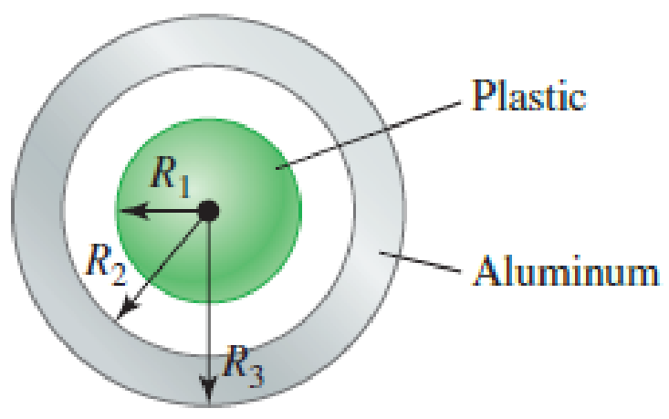 Chapter 25, Problem 67PQ, A solid plastic sphere of radius R1 = 8.00 cm is concentric with an aluminum spherical shell with 
