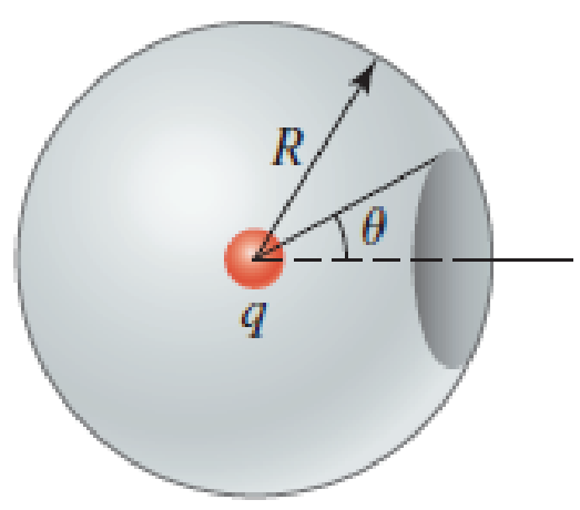 Chapter 25, Problem 79PQ, A particle with charge q = 7.20 C is surrounded by a spherical shell of radius R = 1.50 m. What is 