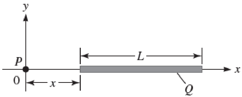Chapter 26, Problem 43PQ, A Consider a thin rod of total charge Q and length L (Fig. P26.43). Show that the electric potential 