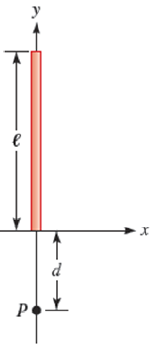 Chapter 26, Problem 44PQ, Figure P26.44 shows a rod of length  = 1.00 m aligned with the y axis and oriented so that its lower 