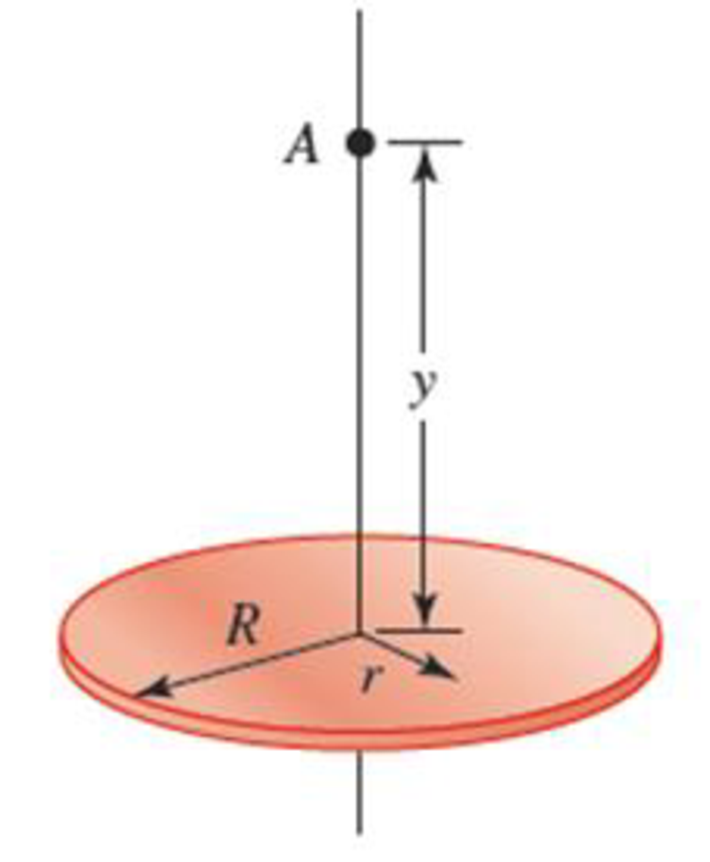 Chapter 26, Problem 45PQ, The charge density on a disk of radius R = 12.0 cm is given by  = ar, with a = 1.40 C/m3 and r 