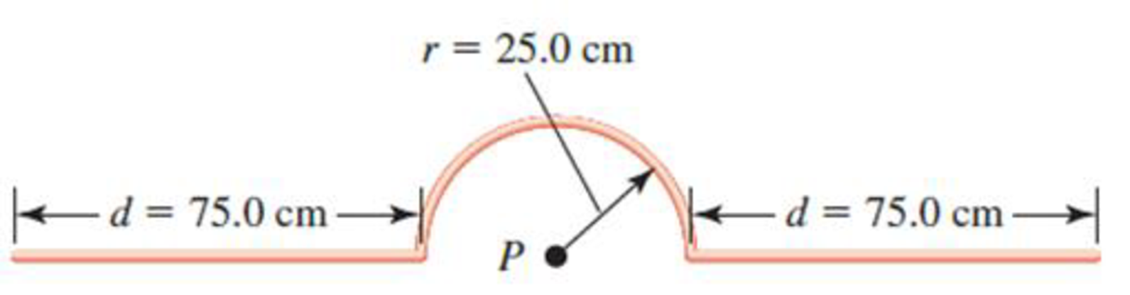 Chapter 26, Problem 80PQ, Figure P26.80 shows a wire with uniform charge per unit length  = 2.25 nC/m comprised of two 