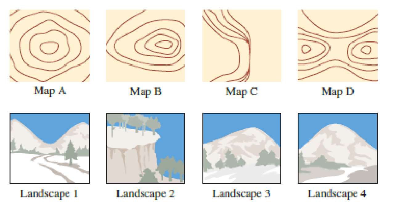 Chapter 26.4, Problem 26.4CE, Match the topographical maps in Figure 26.15 with the corresponding landscapes. FIGURE 26.15 