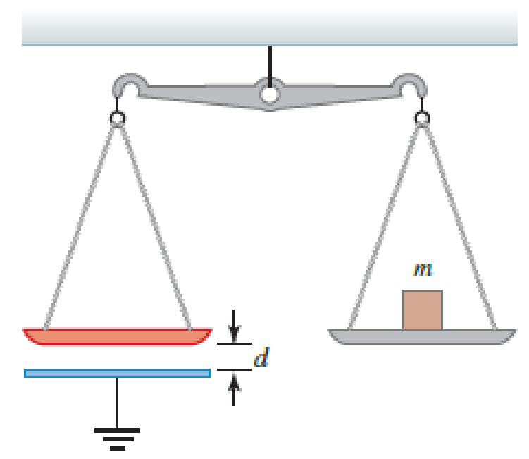 Chapter 27, Problem 39PQ, Review One of the plates of a parallel-plate capacitor is suspended from the beam of a balance as 