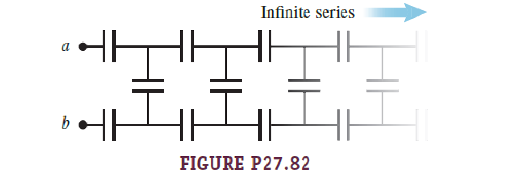 Chapter 27, Problem 82PQ, Consider an infinitely long network with identical capacitors arranged as shown in Figure P27.82. 