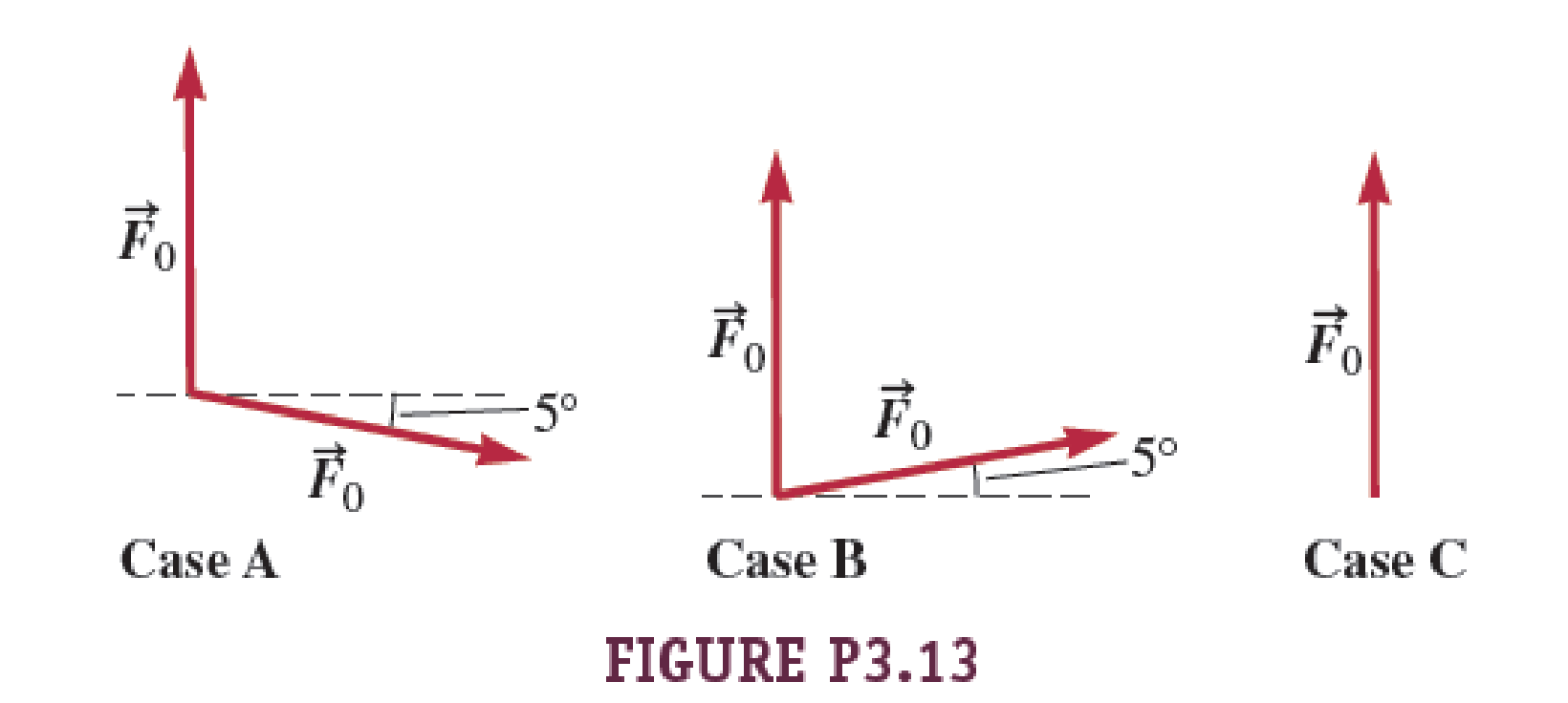 Chapter 3, Problem 13PQ, In Chapter 5, you will study a very important vector, force. Each case in Figure P3.13 shows an 