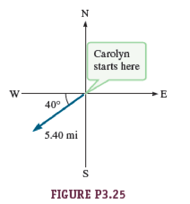 Chapter 3, Problem 25PQ, Carolyn rides her bike 40.0 south of west for 5.40 miles as illustrated in Figure P3.25. What is the 