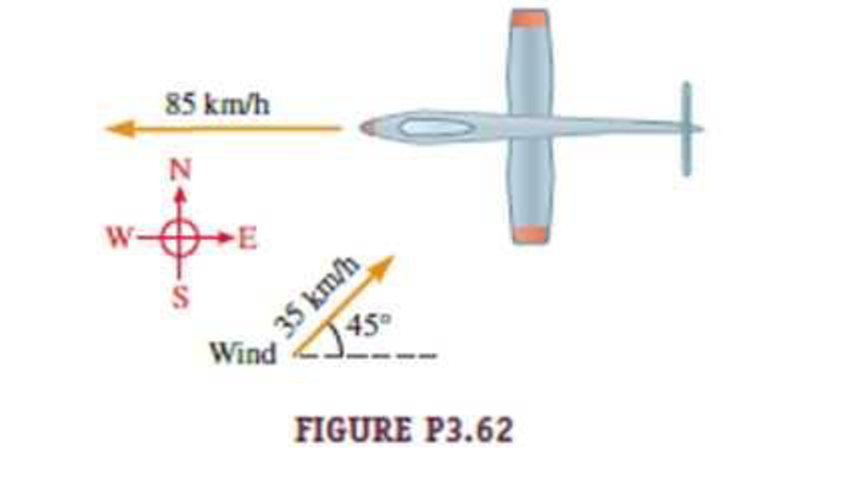 Chapter 3, Problem 62PQ, A glider aircraft initially traveling due west at 85.0 km/h encounters a sudden gust of wind at 35.0 