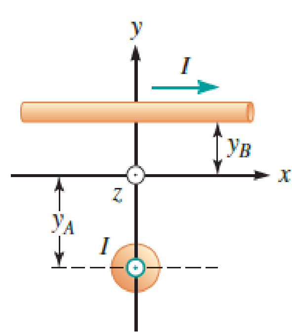Chapter 30, Problem 22PQ, Two long, straight wires carry the same current as shown in Figure P30.22. One wire is parallel to 