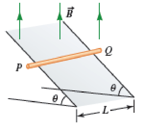 Chapter 30, Problem 93PQ, A current-carrying conductor PQ of mass m and length L is placed on an inclined plane with angle of 