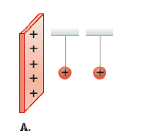 Chapter 31, Problem 2PQ, Review Suppose you want to use a small, positively charged ball suspended by a light thread to map 