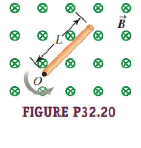 Chapter 32, Problem 20PQ, A thin copper rod of length L rotates with constant angular velocity  about a point O, in a plane 