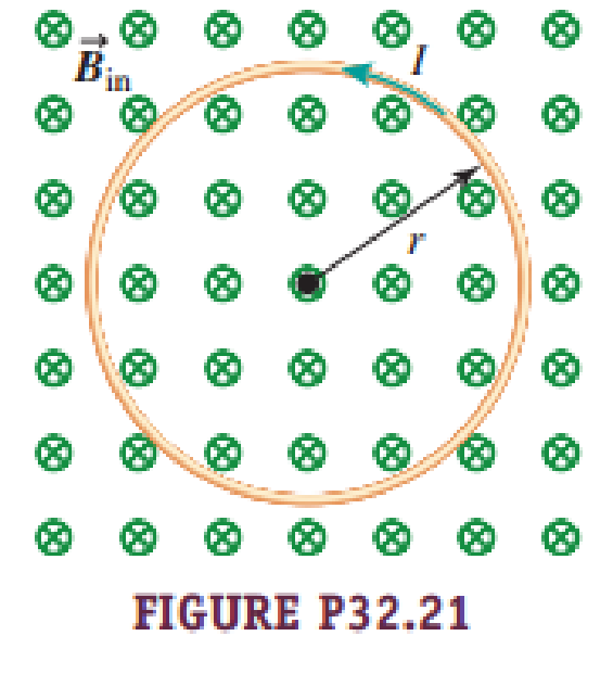 Chapter 32, Problem 21PQ, Figure P32.21 shows a circular conducting loop with a 5.00-cm radius and a total resistance of 1.30  