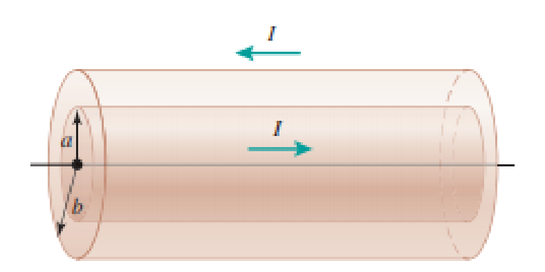 Chapter 33, Problem 78PQ, Two coaxial cables of length  with radii a and b are carrying currents in opposite directions as 