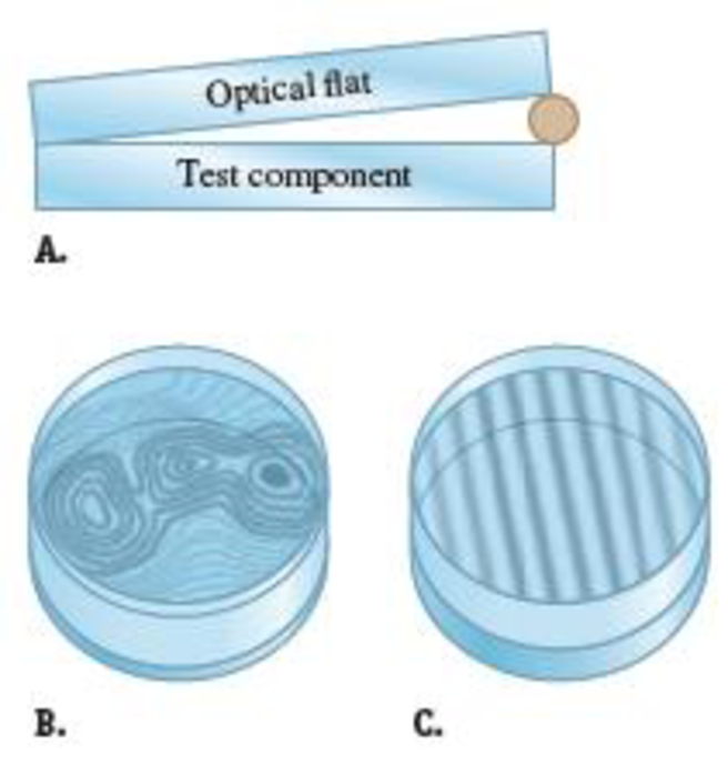 Chapter 36, Problem 49PQ, Problems 49 and 50 are paired. C Optical flats are flat pieces of glass used to determine the 