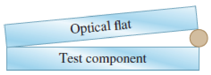 Chapter 36, Problem 50PQ, Optical flats are flat pieces of glass used to determine the flatness of other optical components. , example  1