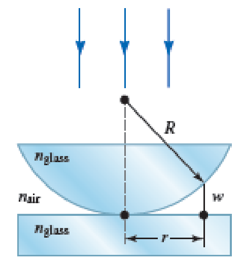 PDF] Modified Newton's rings: II | Semantic Scholar