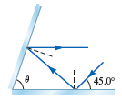 Chapter 37, Problem 15PQ, Light rays strike a plane mirror at an angle of 45.0 as shown in Figure P37.15. At what angle should 