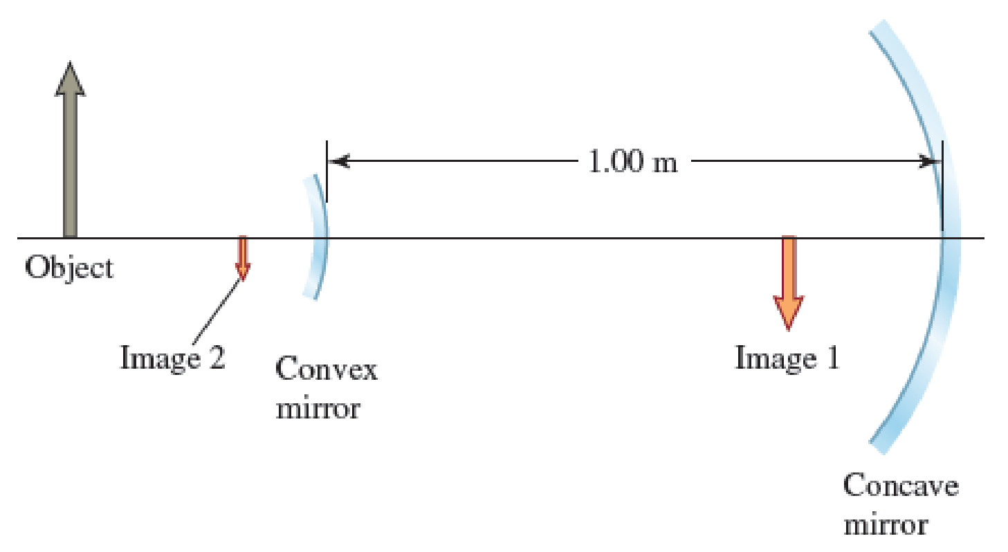 Chapter 37, Problem 69PQ, A small convex mirror and a large concave mirror are separated by 1.00 m, and an object is placed 