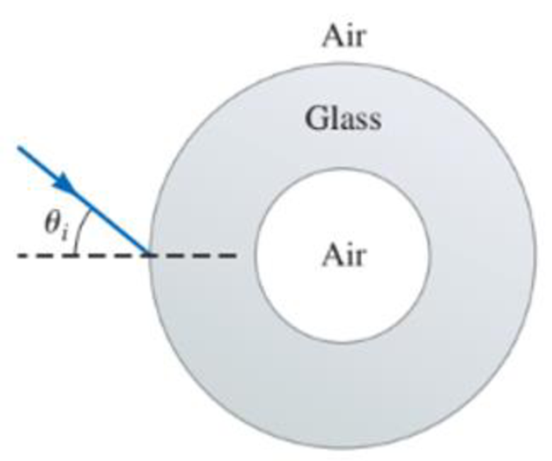 Chapter 38, Problem 105PQ, Curved glassair interfaces like those observed in an empty shot glass make it possible for total 