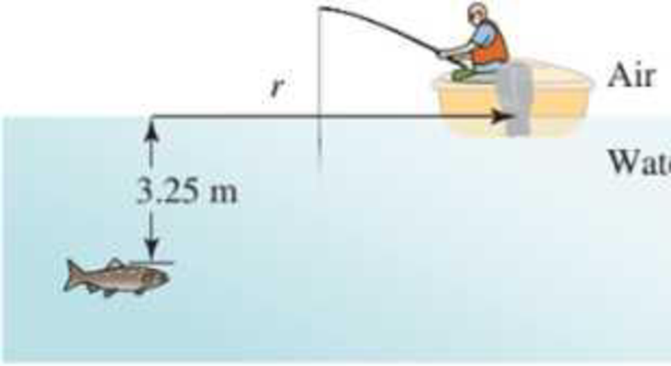 Chapter 38, Problem 16PQ, A fish is 3.25 m below the surface of still water (Fig. P38.16). You do not want the fish to see 