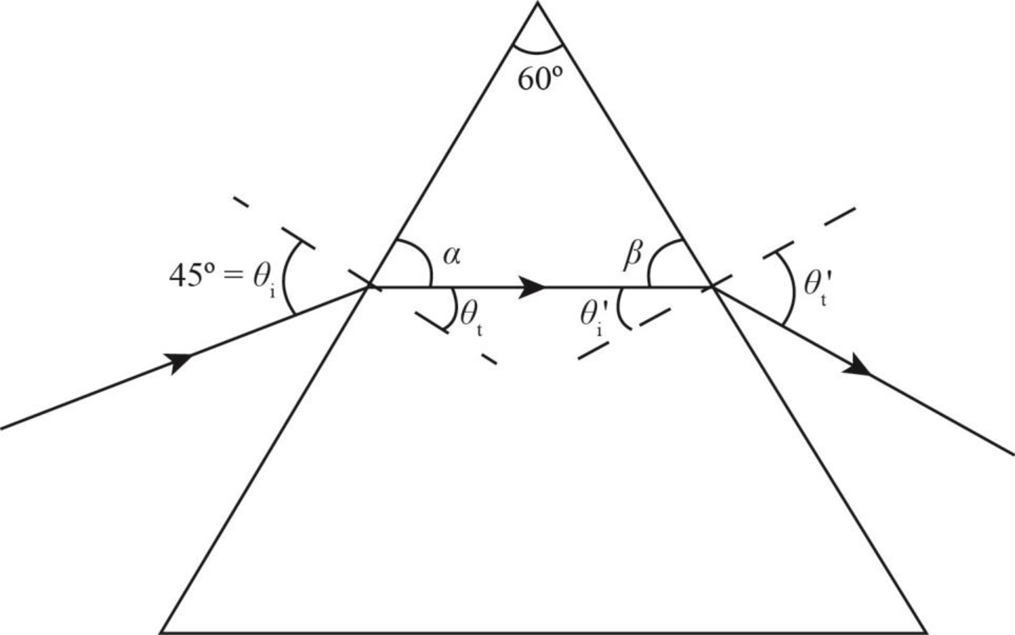 Student Solutions Manual For Katz's Physics For Scientists And Engineers: Foundations And Connections, Volume 1, Chapter 38, Problem 31PQ , additional homework tip  3