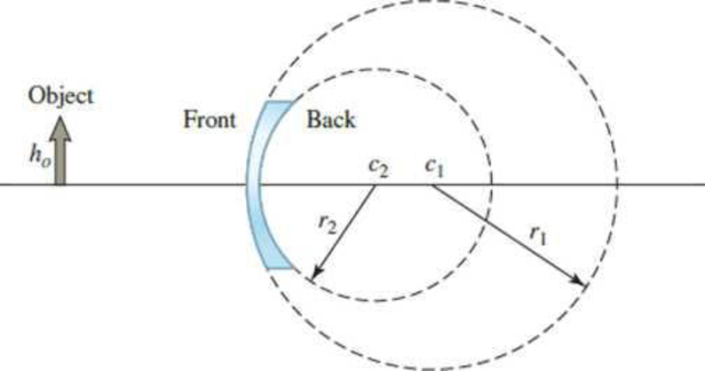 Chapter 38, Problem 43PQ, Figure P38.43 shows a concave meniscus lens. If |r1| = 8.50 cm and |r2| = 6.50 cm, find the focal 