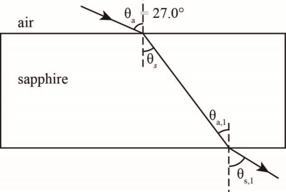 EBK PHYSICS FOR SCIENTISTS AND ENGINEER, Chapter 38, Problem 96PQ 