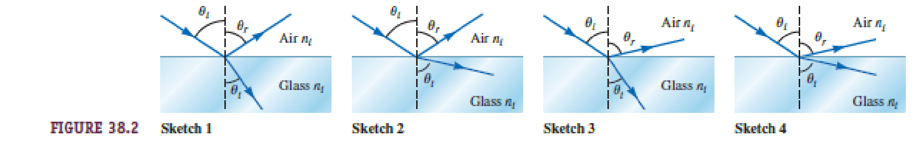 Chapter 38.1, Problem 38.1CE, Light travels from air into glass. Which sketch in Figure 38.2 correctly shows the incident, 
