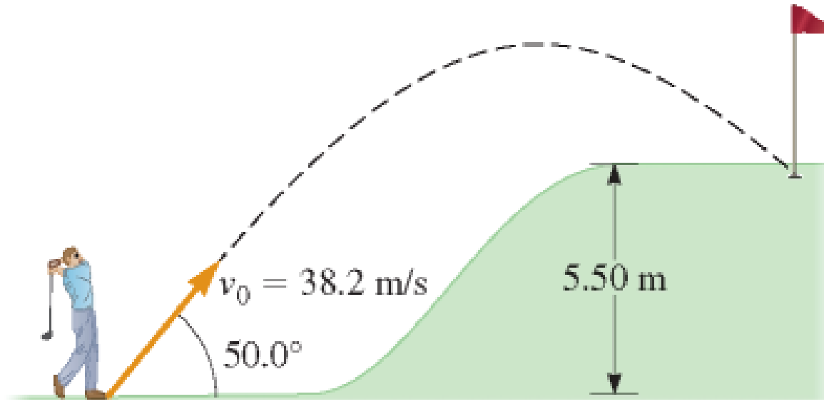 Chapter 4, Problem 60PQ, A golfer hits his approach shot at an angle of 50.0, giving the ball an initial speed of 38.2 m/s 