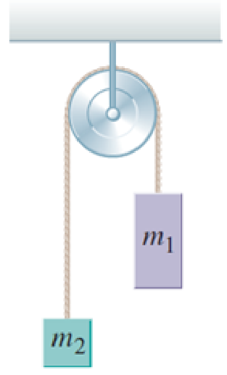 Chapter 5, Problem 41PQ, Two blocks are connected by a rope that passes over a massless and frictionless pulley as shown in 