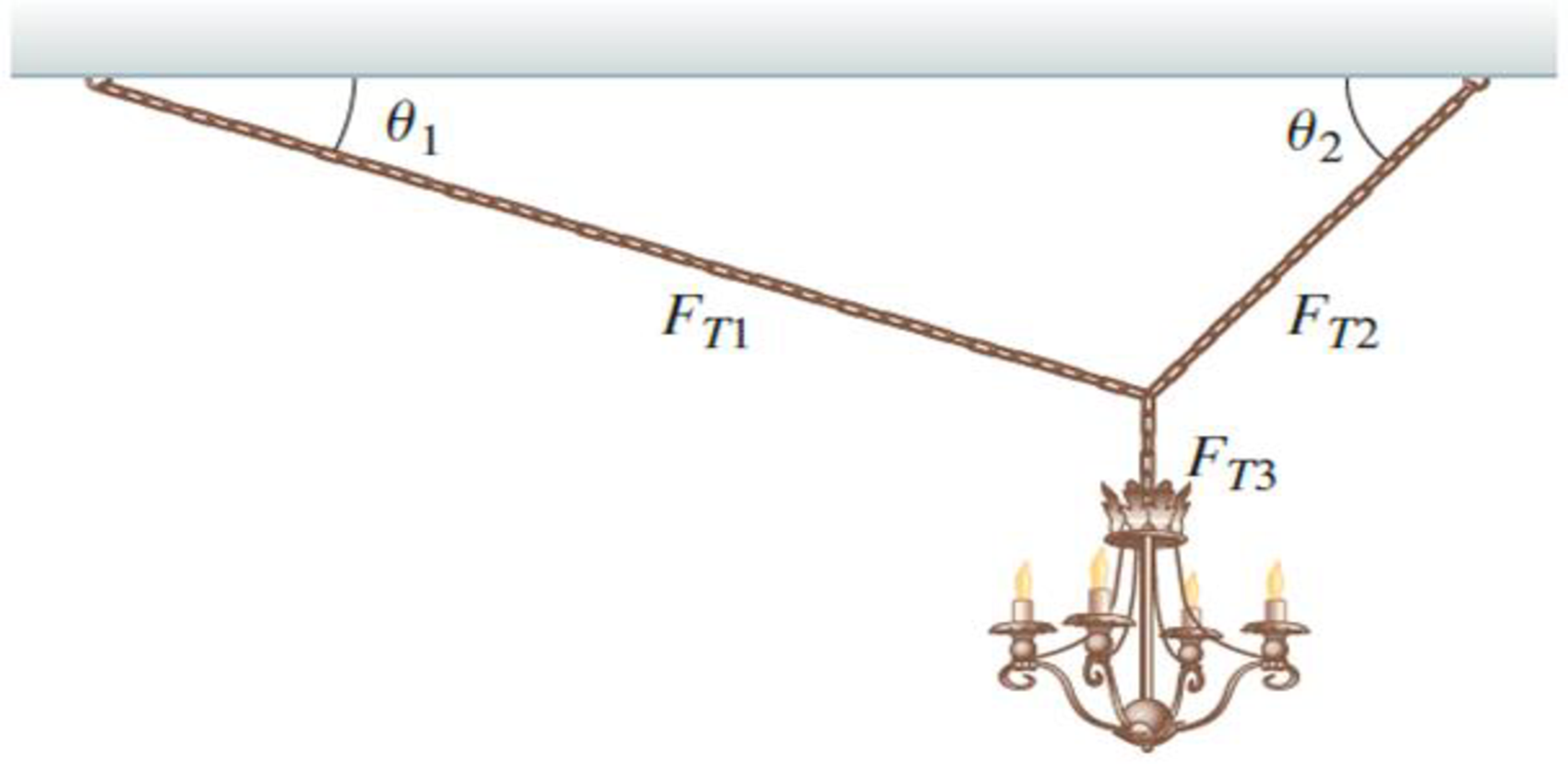 Chapter 5, Problem 77PQ, A heavy chandelier with mass 125 kg is hung by chains in equilibrium from the ceiling of a concert 
