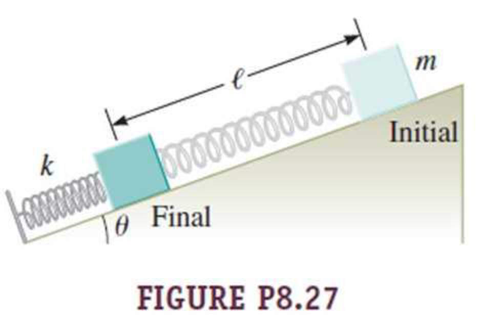 Chapter 8, Problem 27PQ, A spring of spring constant k lies along an incline as shown in Figure P8.27. A block of mass m is 