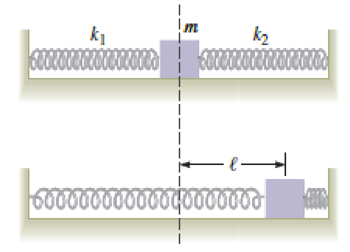 Chapter 8, Problem 28PQ, A block on a frictionless, horizontal surface is attached to two springs as shown in Figure P8.28. 