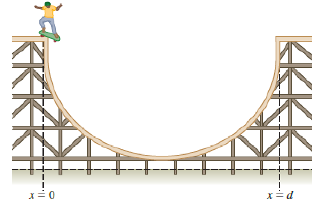 Chapter 8, Problem 51PQ, A side view of a half-pipe at a skateboard park is shown in Figure P8.51. Sketch a graph of the 