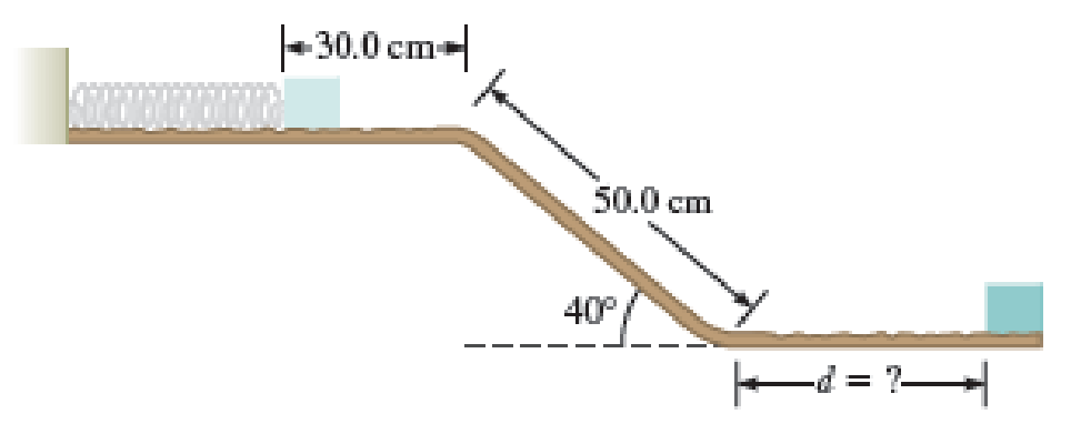 Chapter 9, Problem 50PQ, A small 0.65-kg box is launched from rest by a horizontal spring as shown in Figure P9.50. The block 