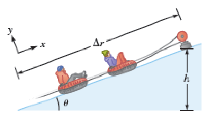 Chapter 9, Problem 55PQ, Return to Example 9.9 and use the result to find the tension in the rope. Example 9.9 Snow Tubing At 