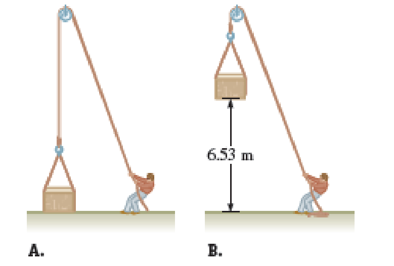 Chapter 9, Problem 65PQ, Figure P9.65A shows a crate attached to a rope that is extended over an ideal pulley. Boris pulls on 