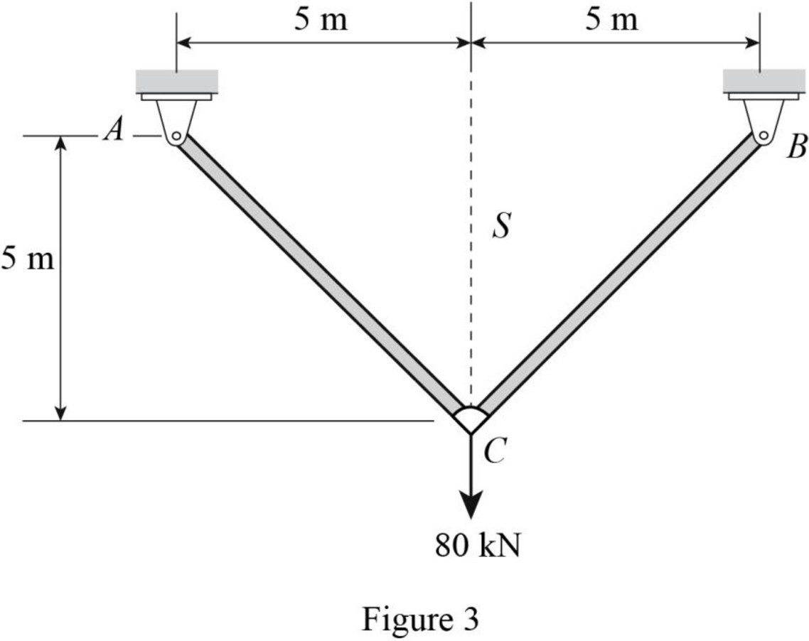 Structural Analysis (MindTap Course List), Chapter 10, Problem 1P , additional homework tip  3