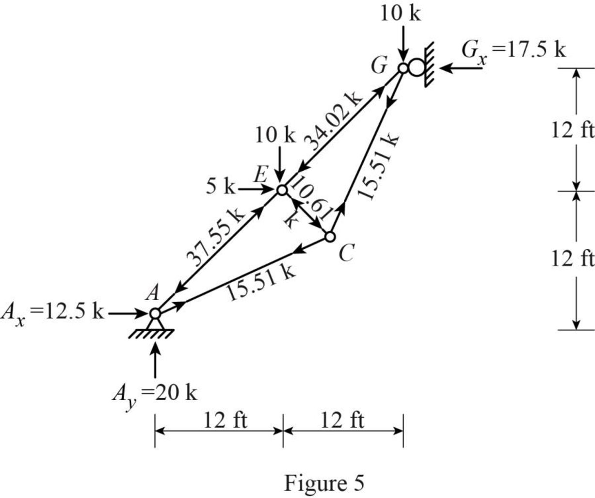 Structural Analysis, Si Edition, Chapter 10, Problem 20P , additional homework tip  5