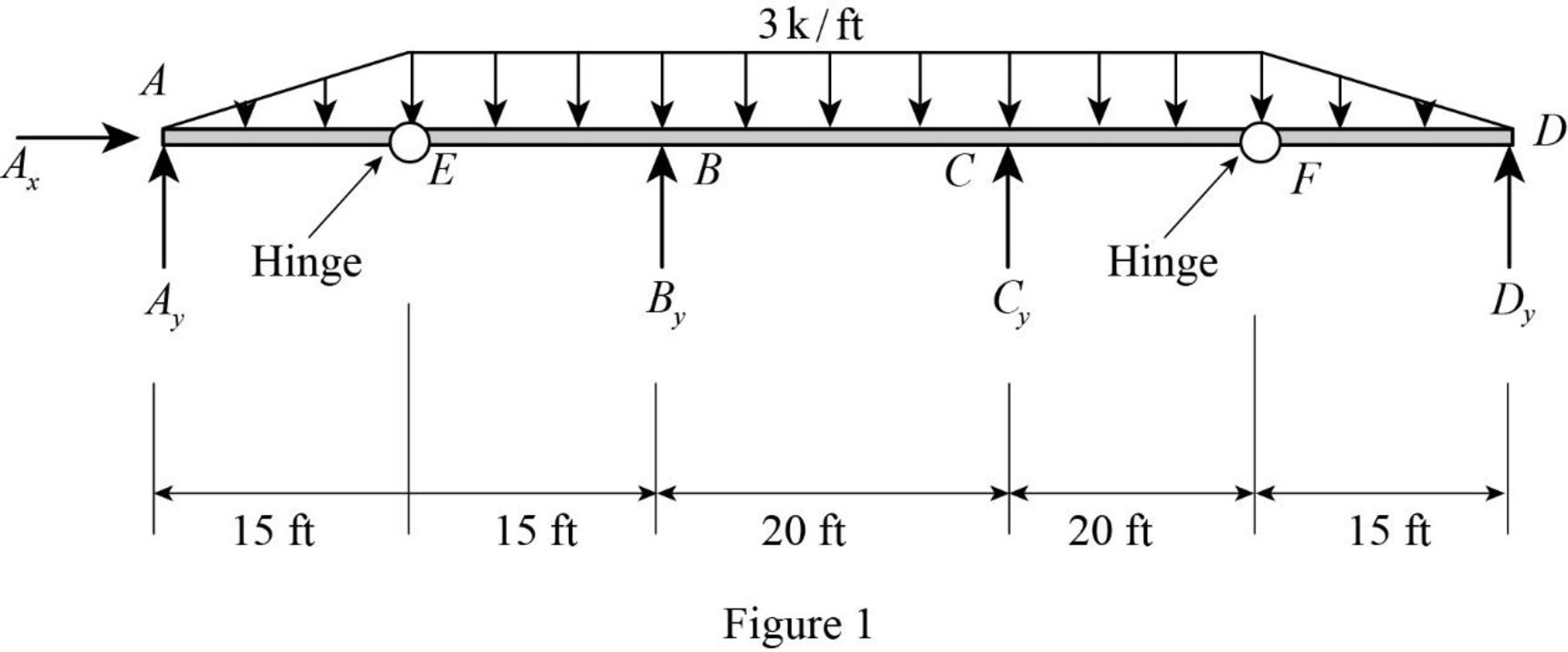 Structural Analysis (MindTap Course List), Chapter 3, Problem 29P 