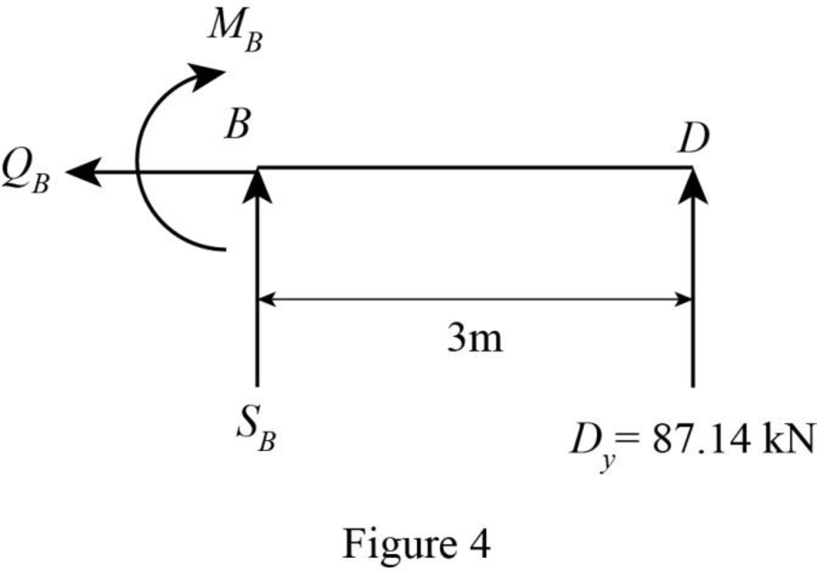 Structural Analysis, 5th Edition, Chapter 5, Problem 1P , additional homework tip  4