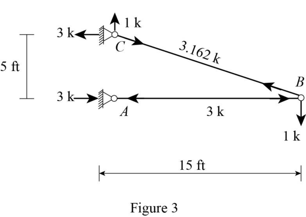 Structural Analysis (MindTap Course List), Chapter 7, Problem 1P , additional homework tip  3