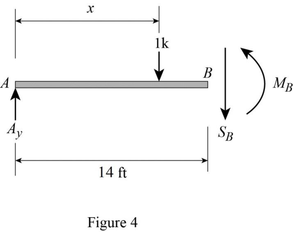 Structural Analysis, 5th Edition, Chapter 8, Problem 1P , additional homework tip  4