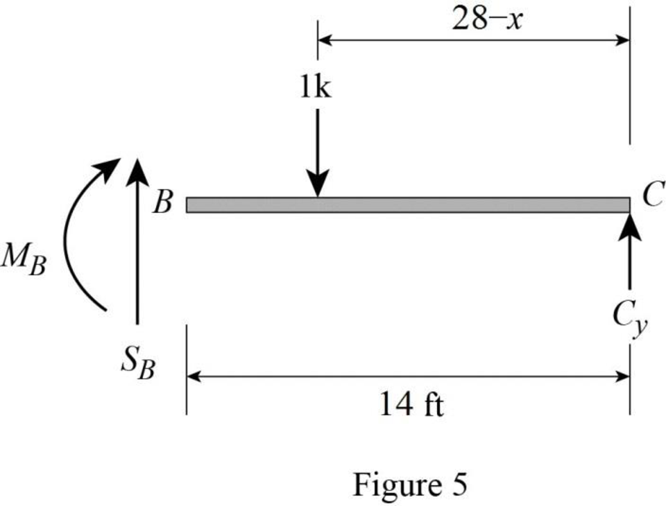 Structural Analysis, 5th Edition, Chapter 8, Problem 1P , additional homework tip  5